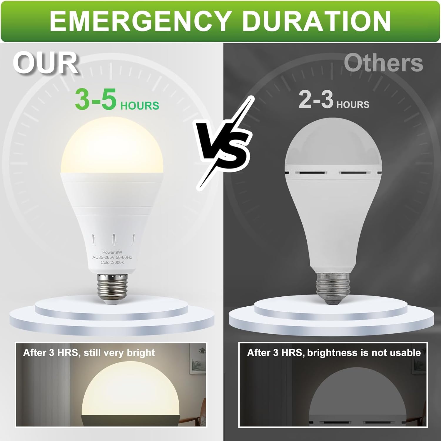 Rechargeable LED Emergency Light Bulb — Power Outage Backup, A19 E26/E27, 80W Equivalent